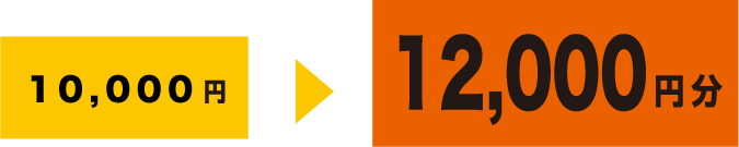 10,000円→12,000円分