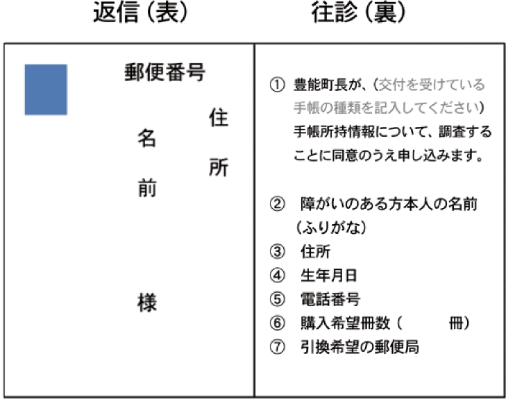 返信（表） 郵便番号 住所 名前 様 ①豊能町長が、（交付を受けている手帳の種類を記入して下さい）手帳所持情報について、調査することに同意のうえ申し込みます。②障がいのある方本人の名前（ふりがな） ③住所 ④生年月日 ⑤電話番号 ⑥購入希望冊数 ⑦引き換え希望の郵便局